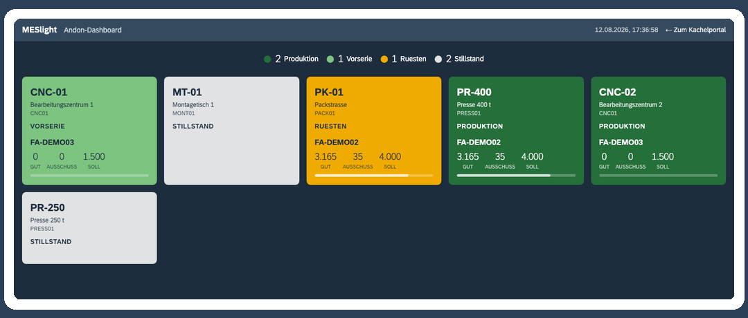 MESlight · Andon-Dashboard